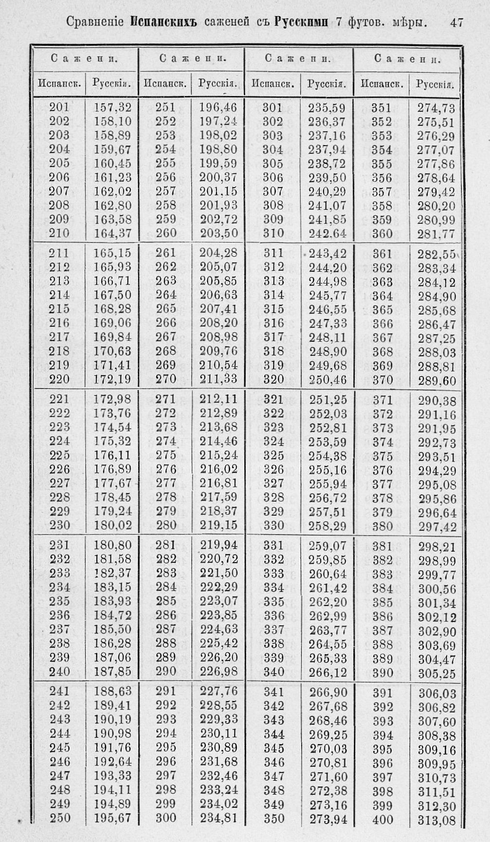 Таблицы для сравнения иностранных линейных мер 0047.jpg