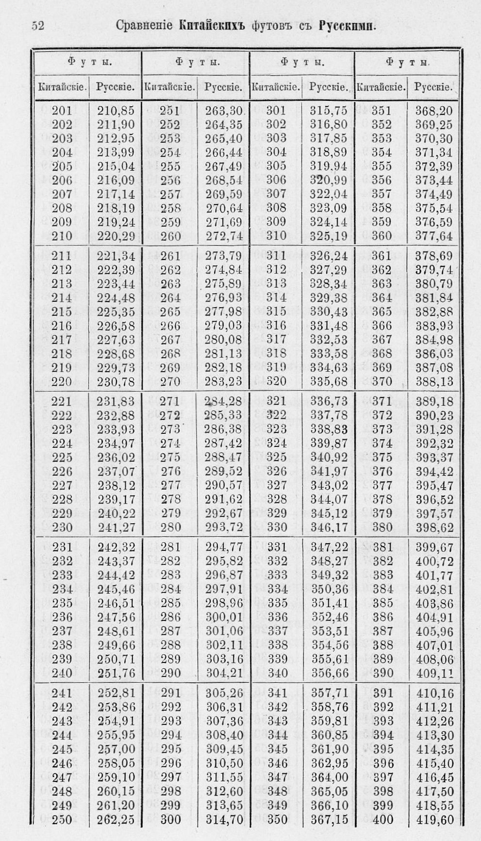 Таблицы для сравнения иностранных линейных мер 0052.jpg