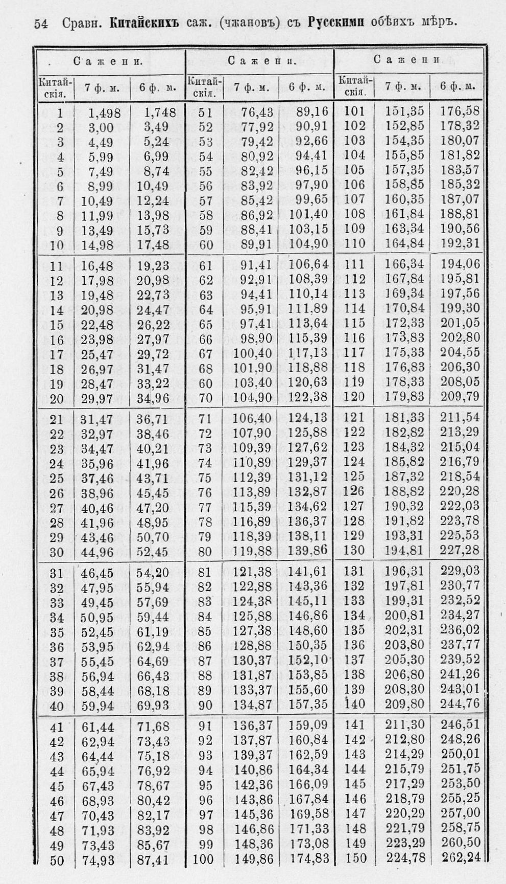 Таблицы для сравнения иностранных линейных мер 0054.jpg
