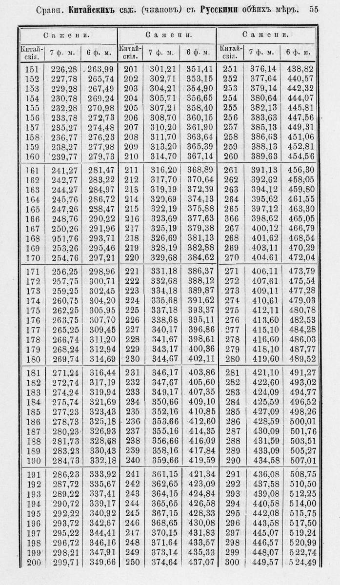 Таблицы для сравнения иностранных линейных мер 0055.jpg