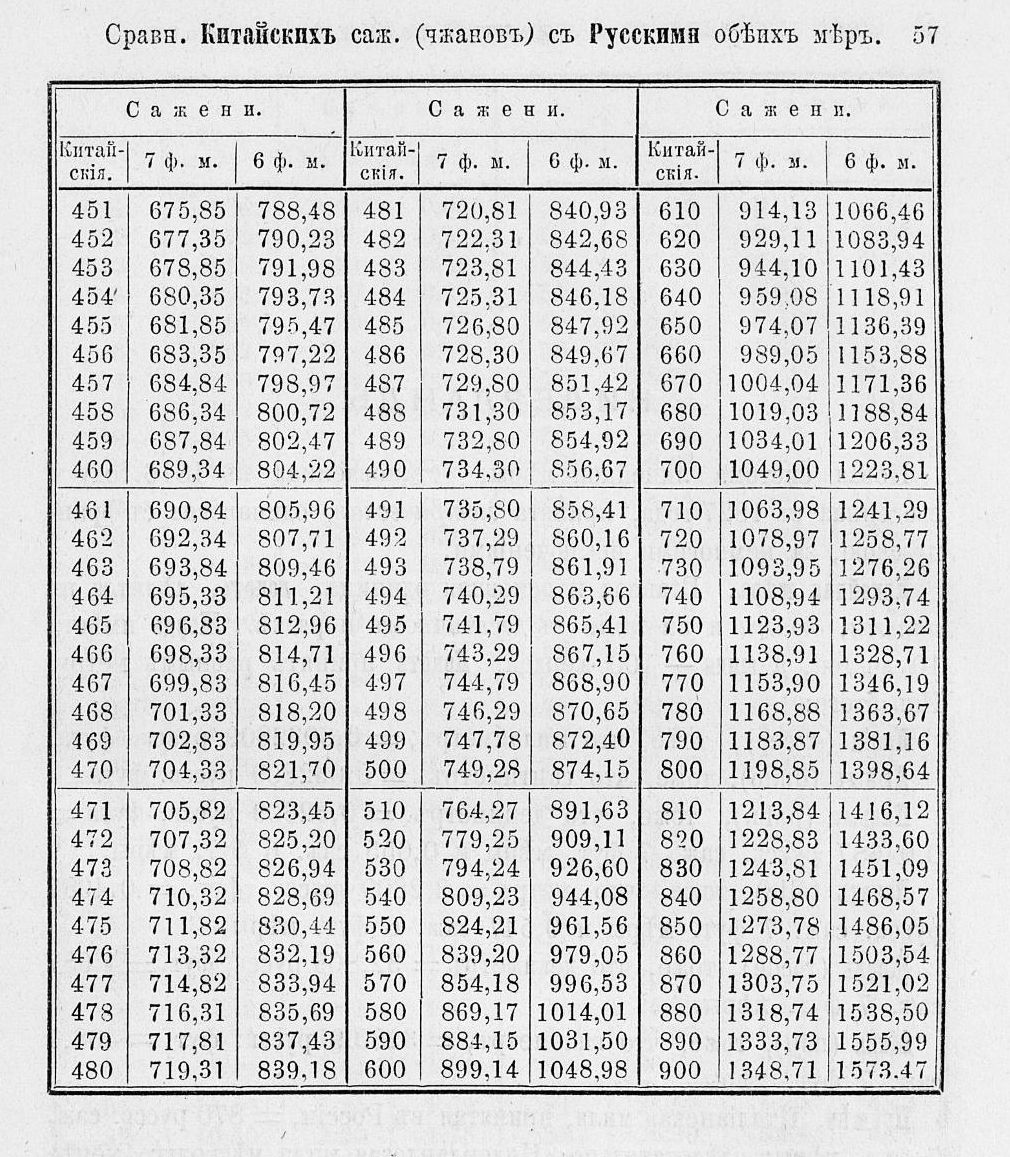 Таблицы для сравнения иностранных линейных мер 0057.jpg