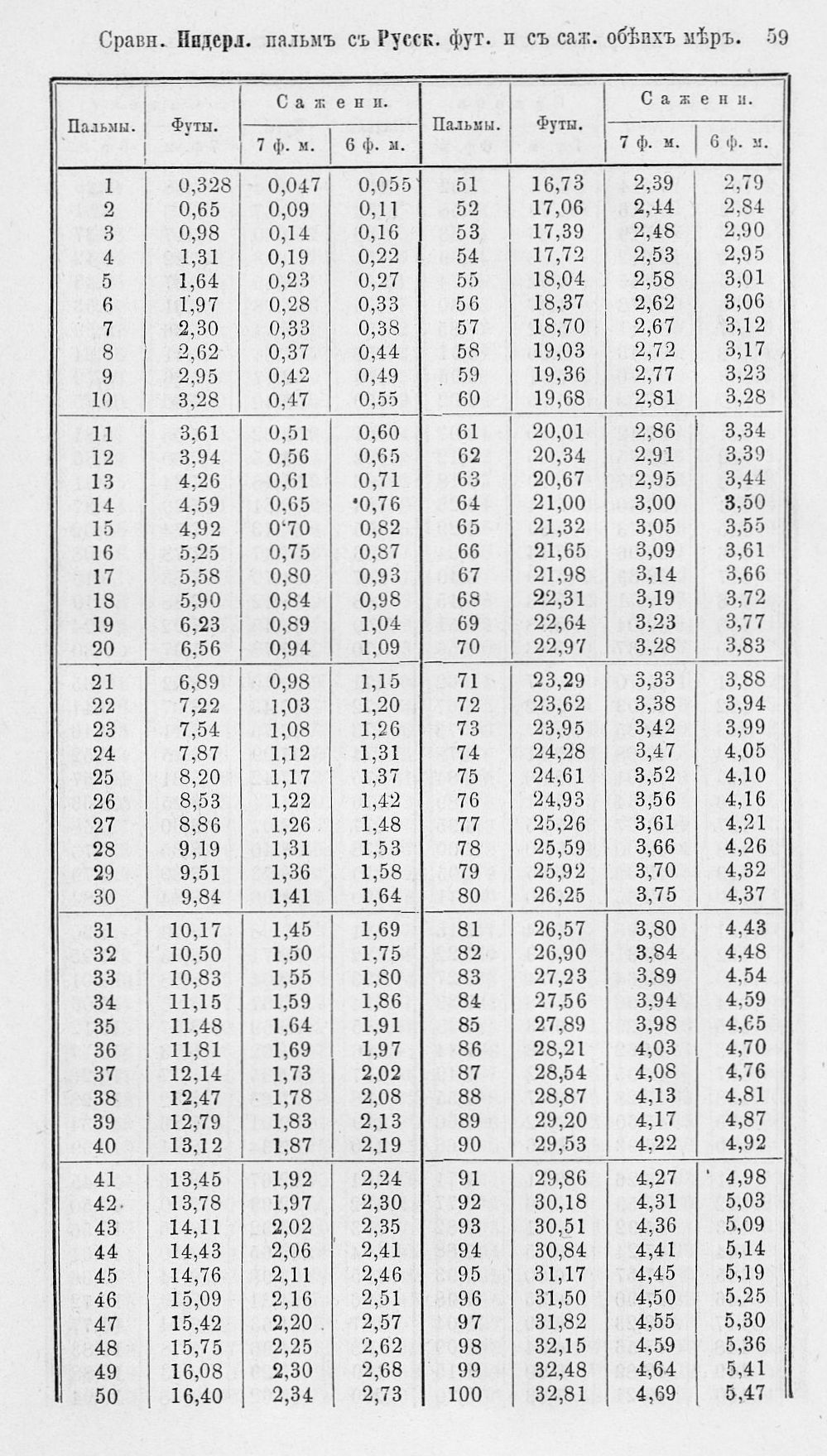 Таблицы для сравнения иностранных линейных мер 0059.jpg
