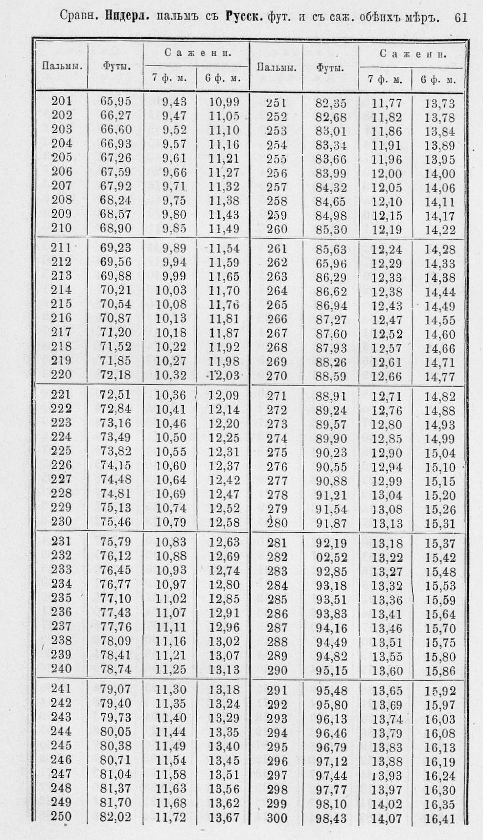 Таблицы для сравнения иностранных линейных мер 0061.jpg