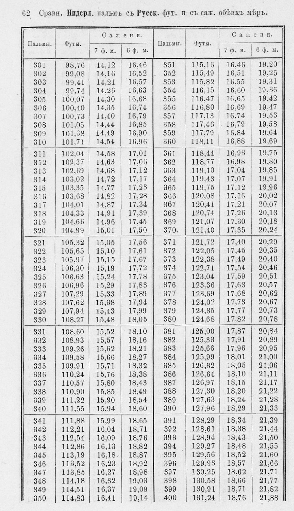 Таблицы для сравнения иностранных линейных мер 0062.jpg