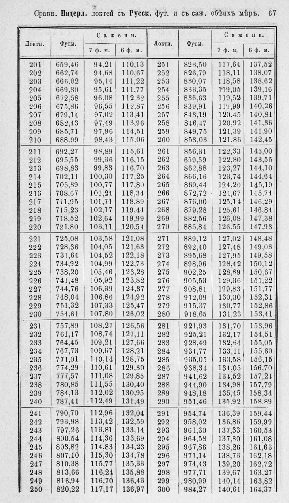Таблицы для сравнения иностранных линейных мер 0067.jpg
