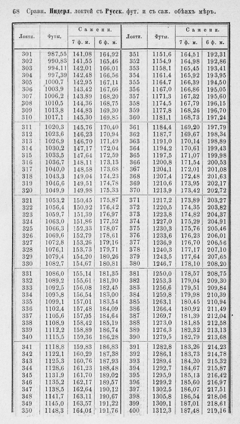 Таблицы для сравнения иностранных линейных мер 0068.jpg