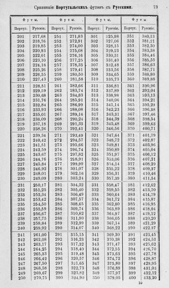Таблицы для сравнения иностранных линейных мер 0073.jpg