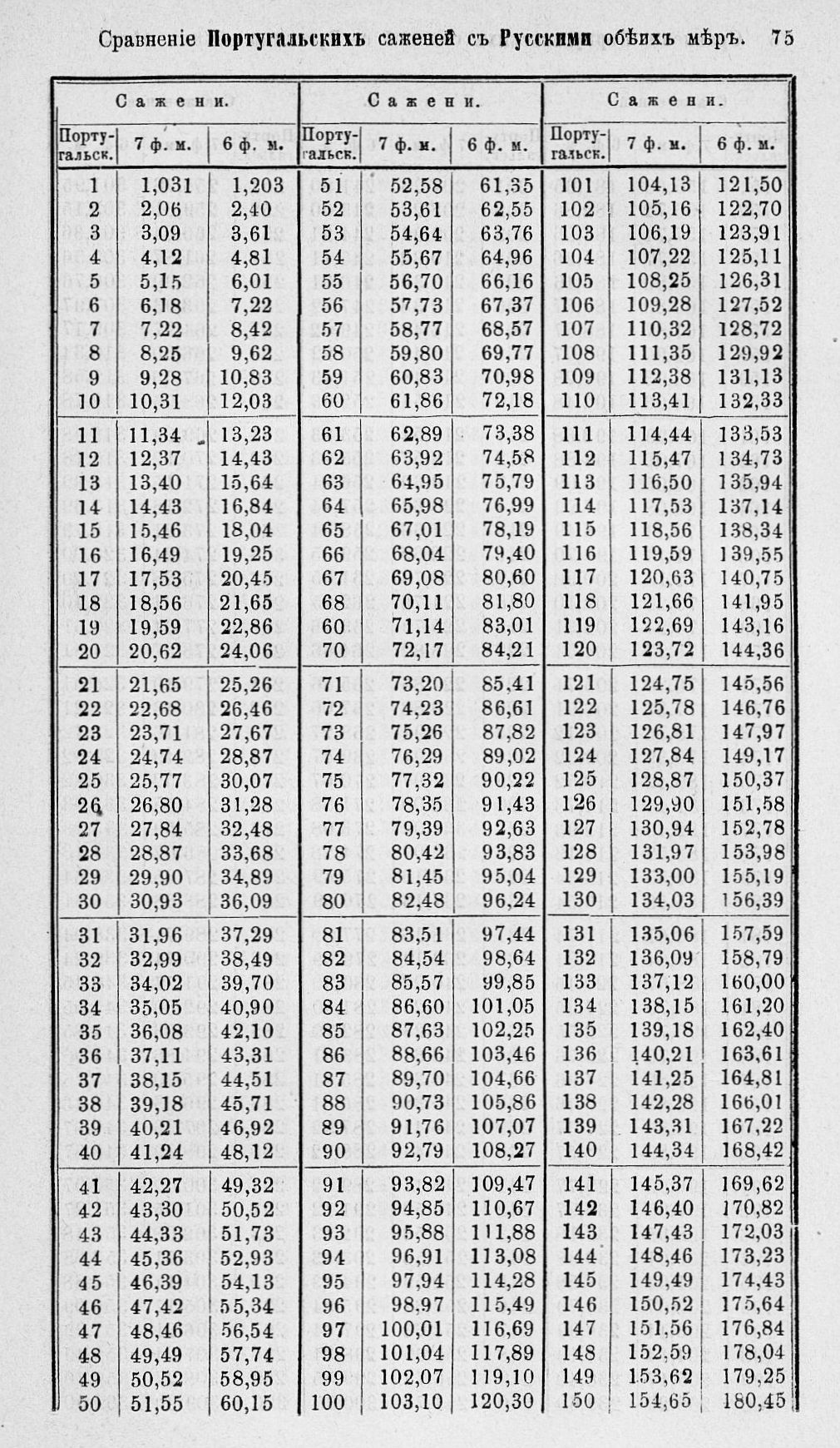 Таблицы для сравнения иностранных линейных мер 0075.jpg