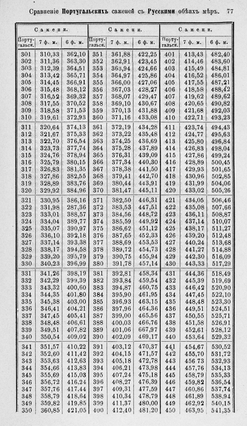Таблицы для сравнения иностранных линейных мер 0077.jpg