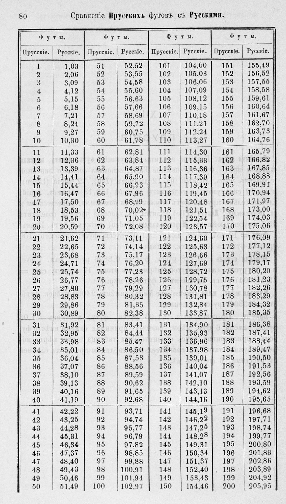 Таблицы для сравнения иностранных линейных мер 0080.jpg