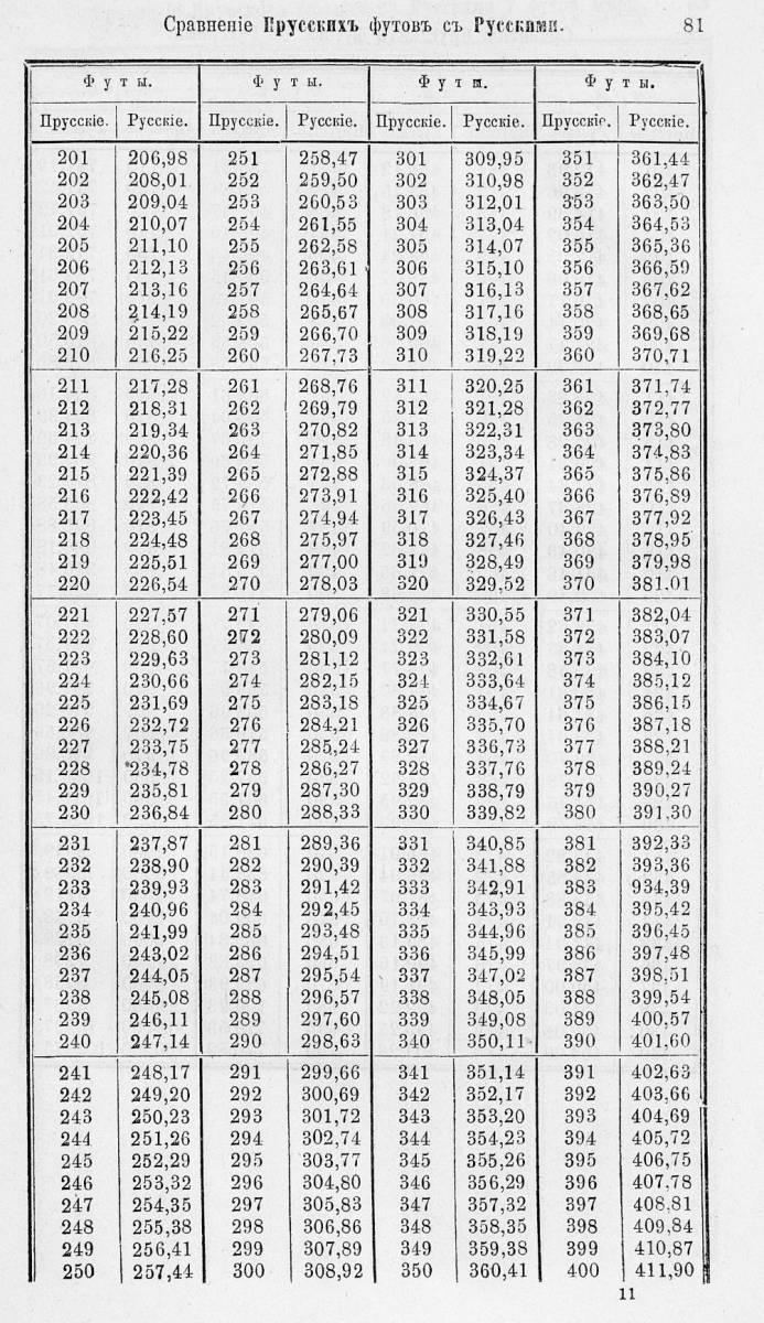 Таблицы для сравнения иностранных линейных мер 0081.jpg