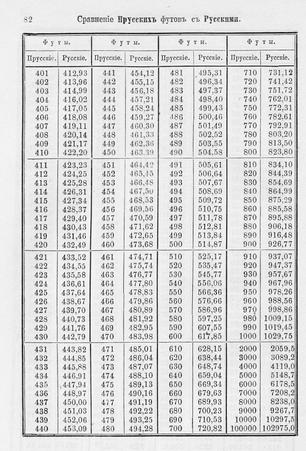 Таблицы для сравнения иностранных линейных мер 0082.jpg