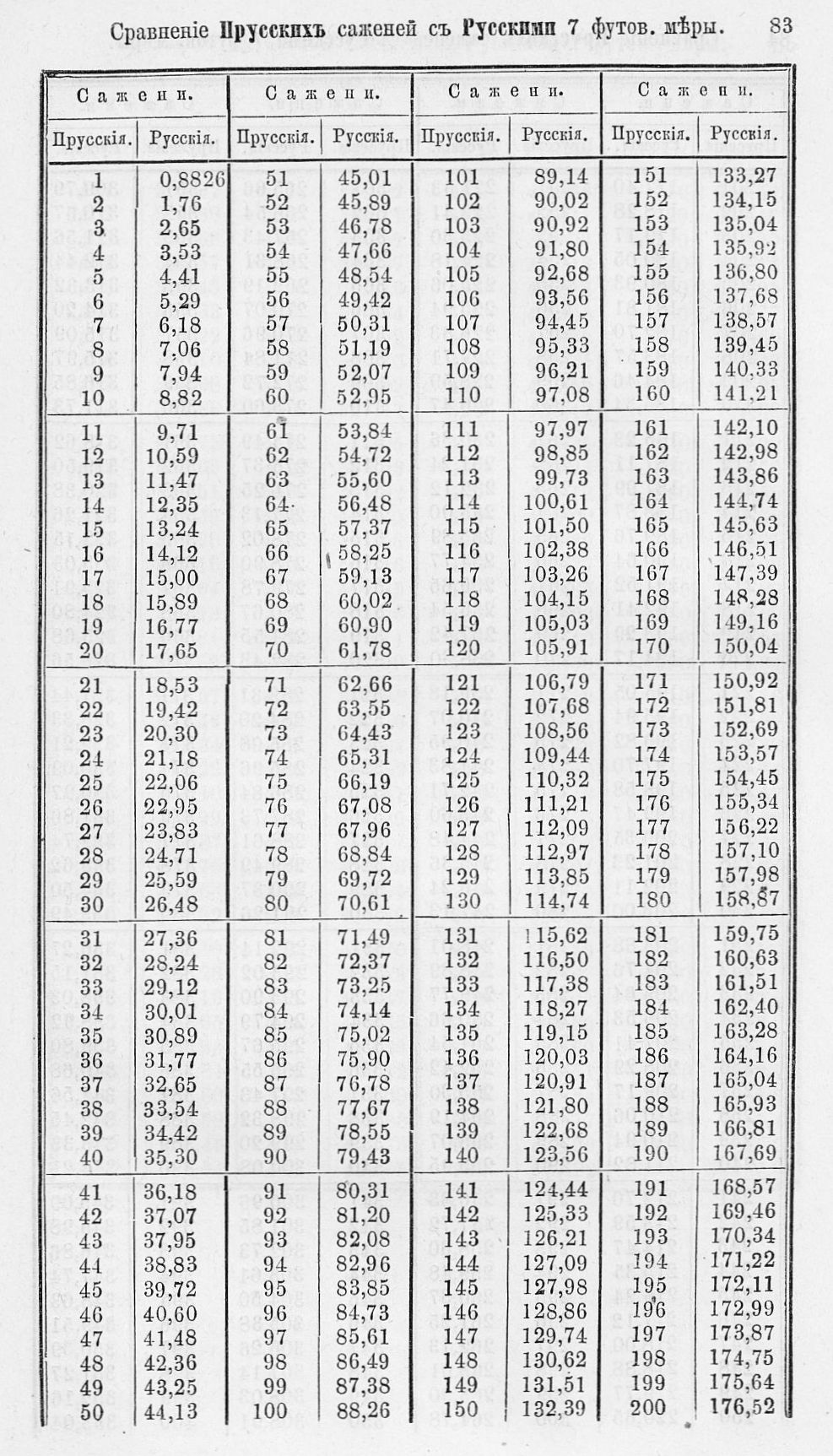Таблицы для сравнения иностранных линейных мер 0083.jpg