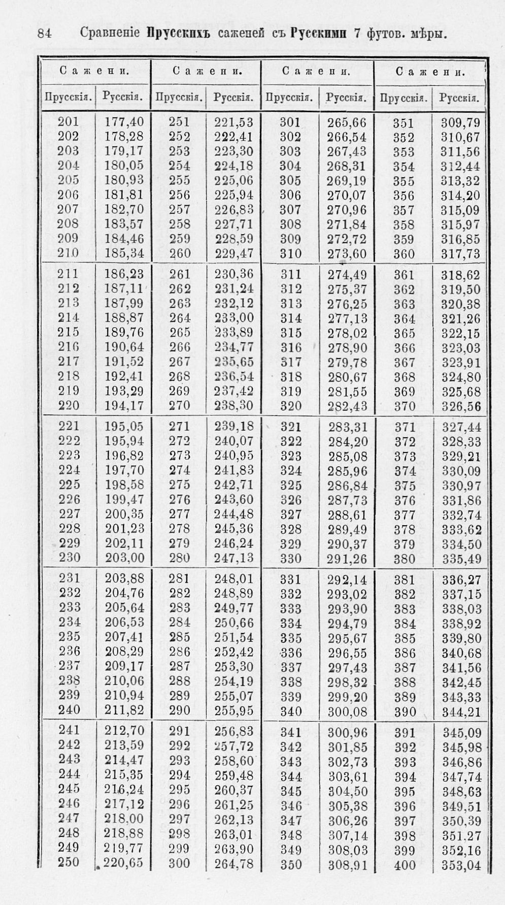 Таблицы для сравнения иностранных линейных мер 0084.jpg