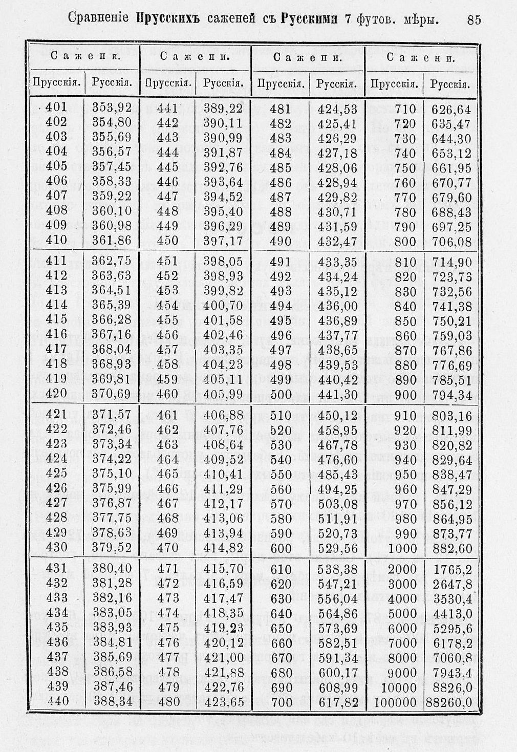Таблицы для сравнения иностранных линейных мер 0085.jpg