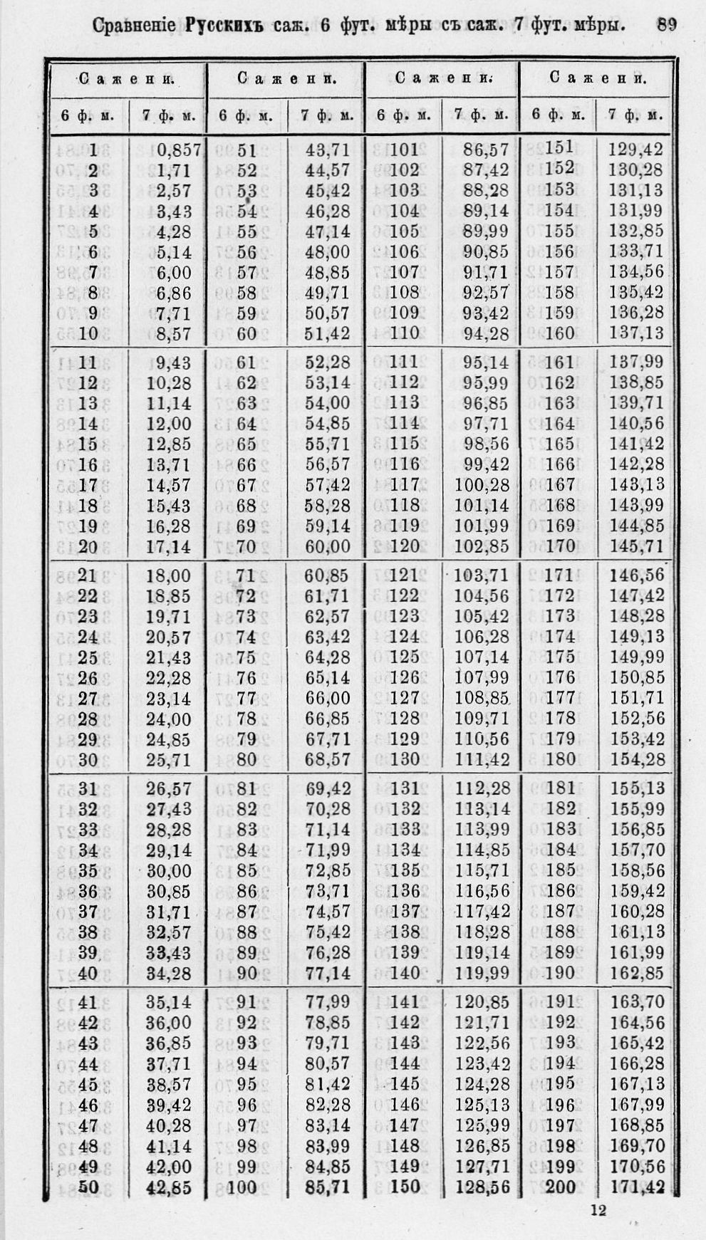 Таблицы для сравнения иностранных линейных мер 0089.jpg
