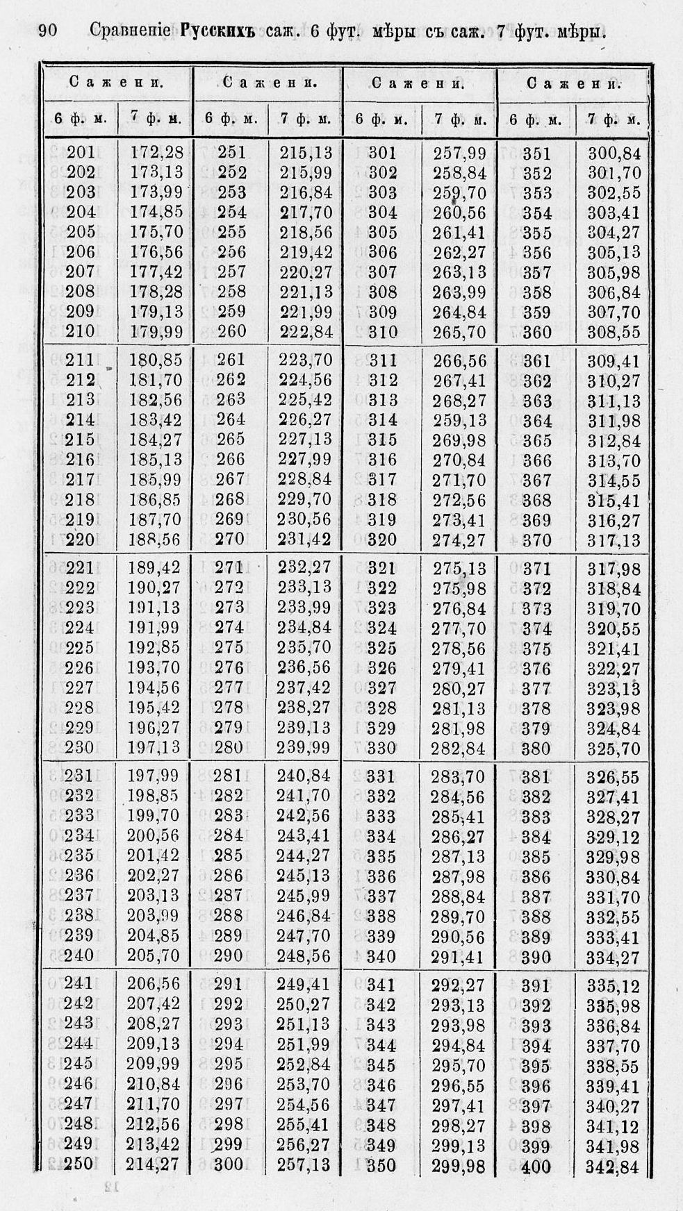 Таблицы для сравнения иностранных линейных мер 0090.jpg