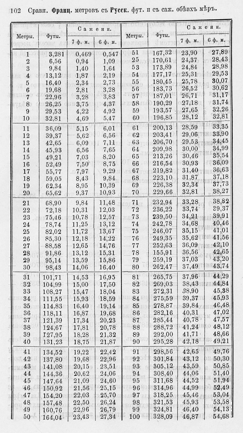 Таблицы для сравнения иностранных линейных мер 0102.jpg