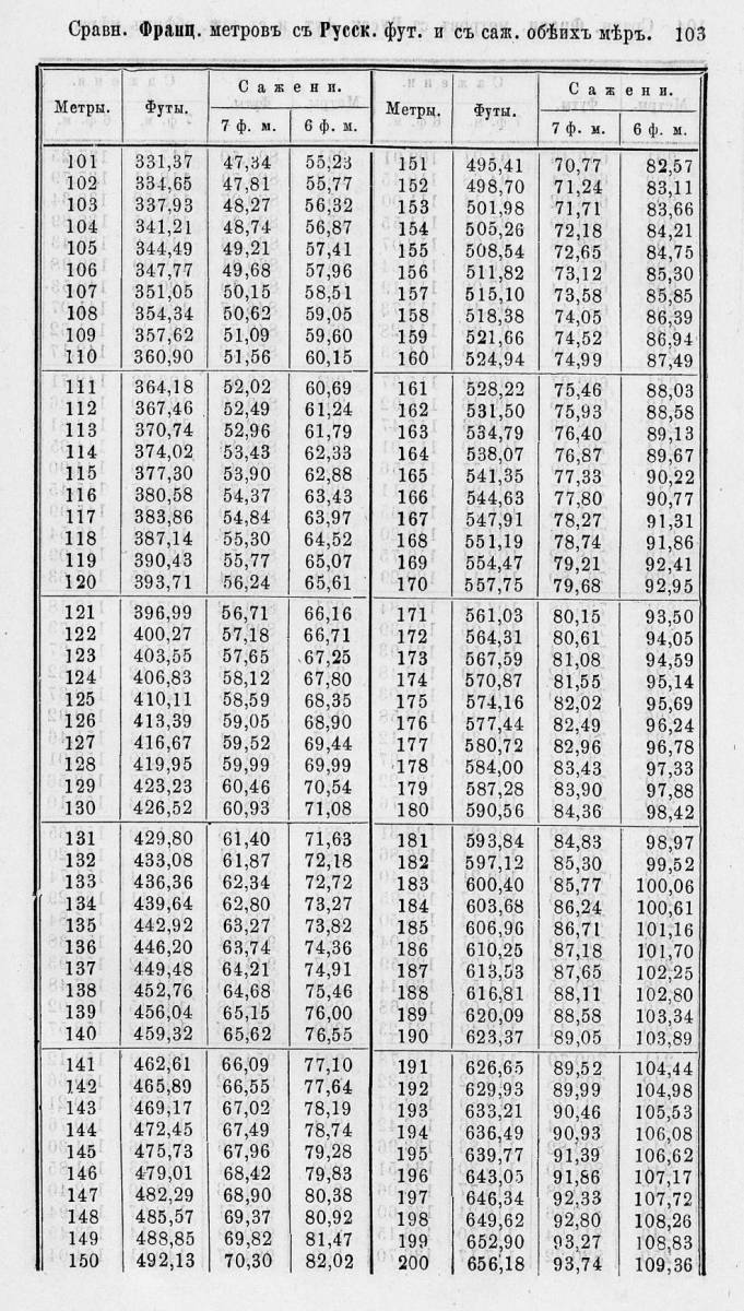 Таблицы для сравнения иностранных линейных мер 0103.jpg