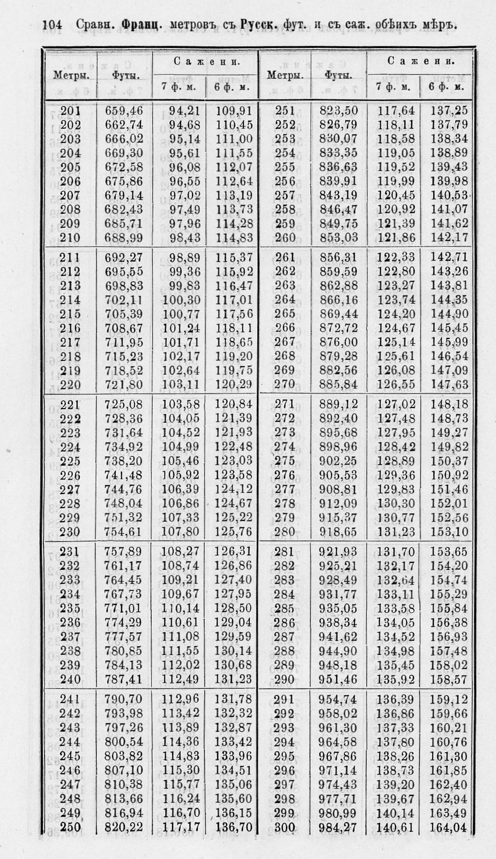 Таблицы для сравнения иностранных линейных мер 0104.jpg