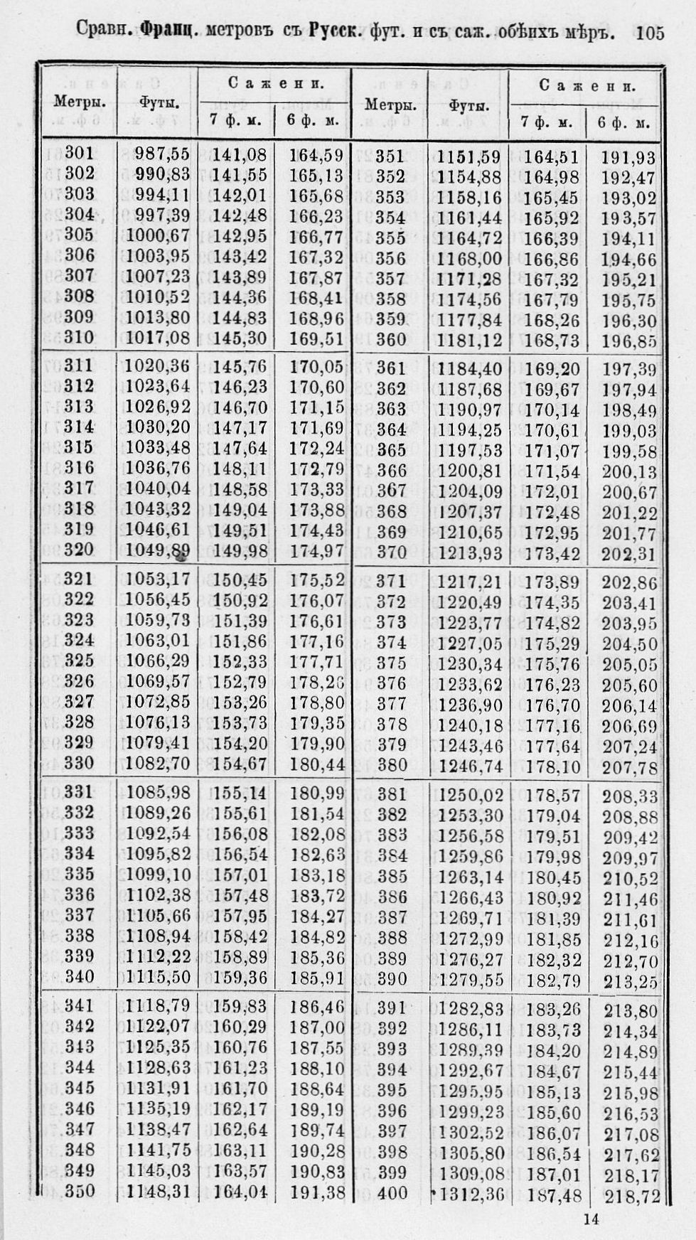 Таблицы для сравнения иностранных линейных мер 0105.jpg