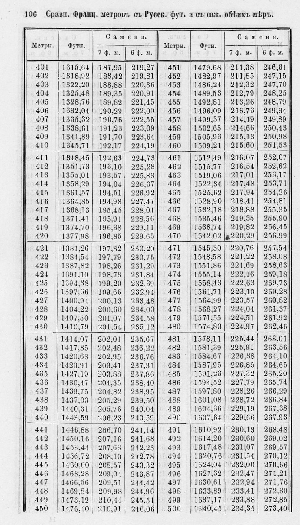 Таблицы для сравнения иностранных линейных мер 0106.jpg