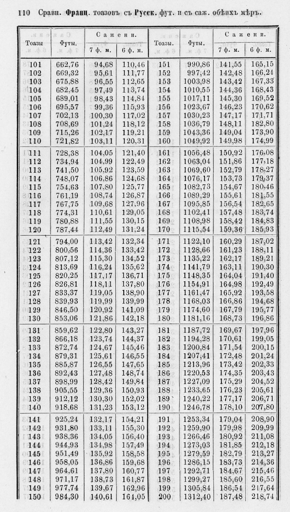 Таблицы для сравнения иностранных линейных мер 0110.jpg