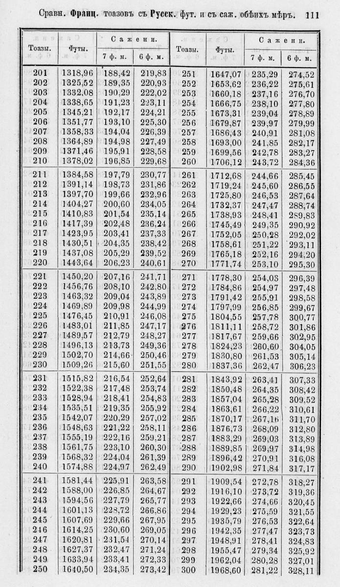 Таблицы для сравнения иностранных линейных мер 0111.jpg