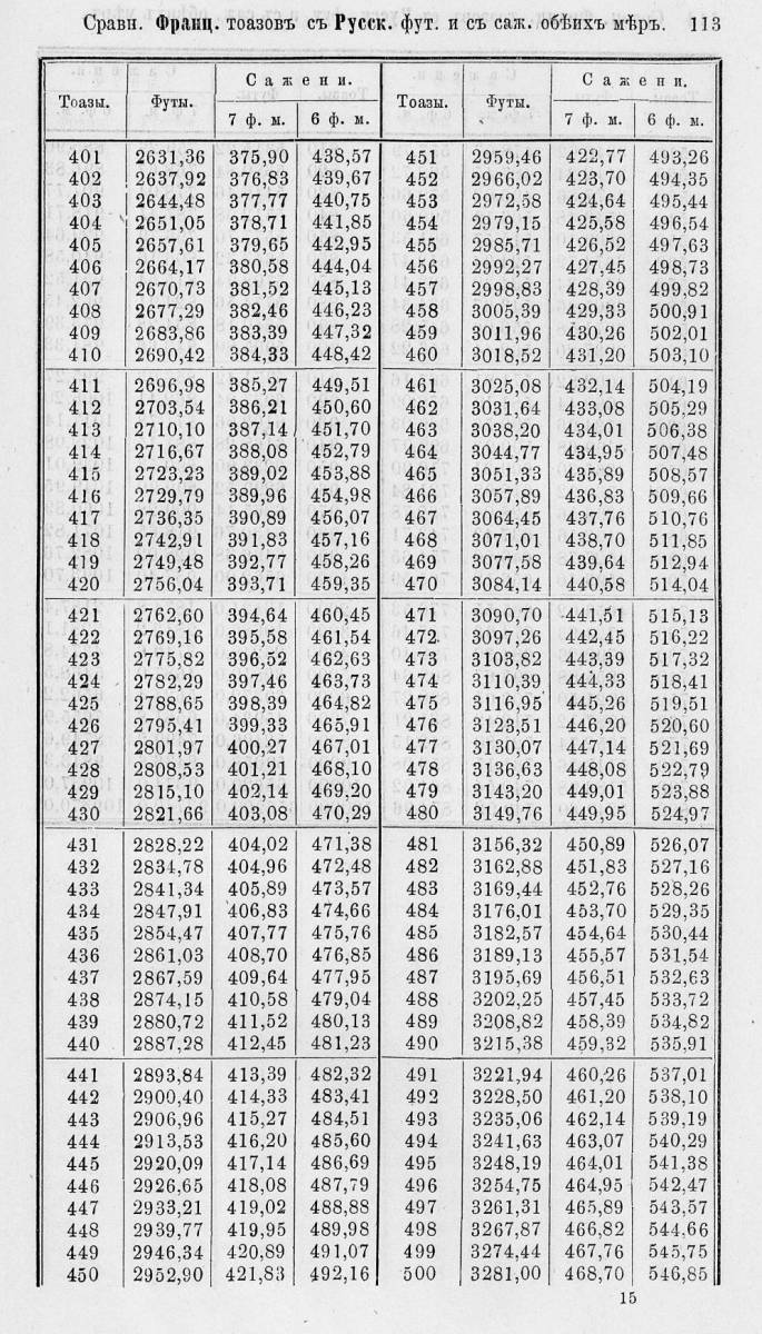 Таблицы для сравнения иностранных линейных мер 0113.jpg