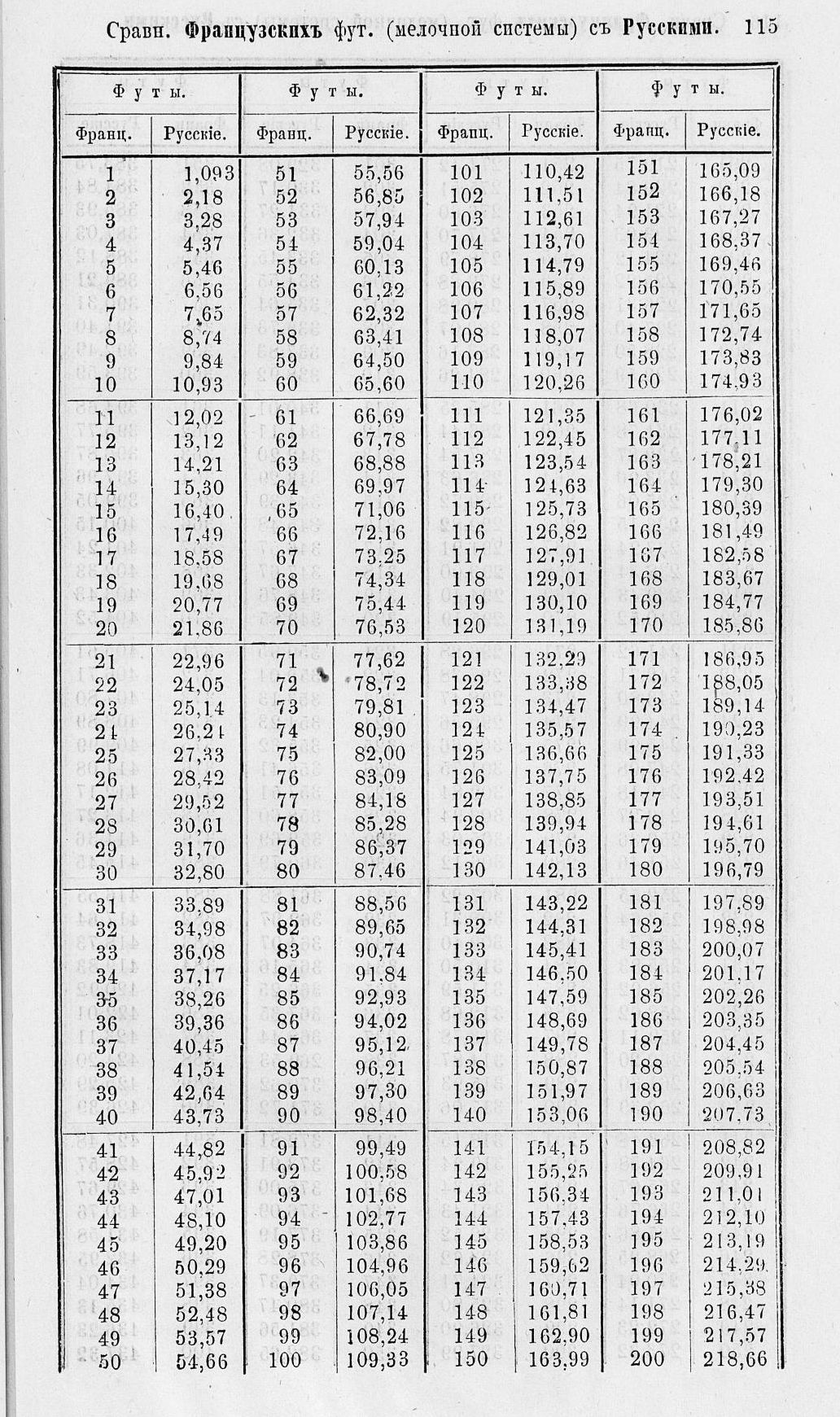 Таблицы для сравнения иностранных линейных мер 0115.jpg