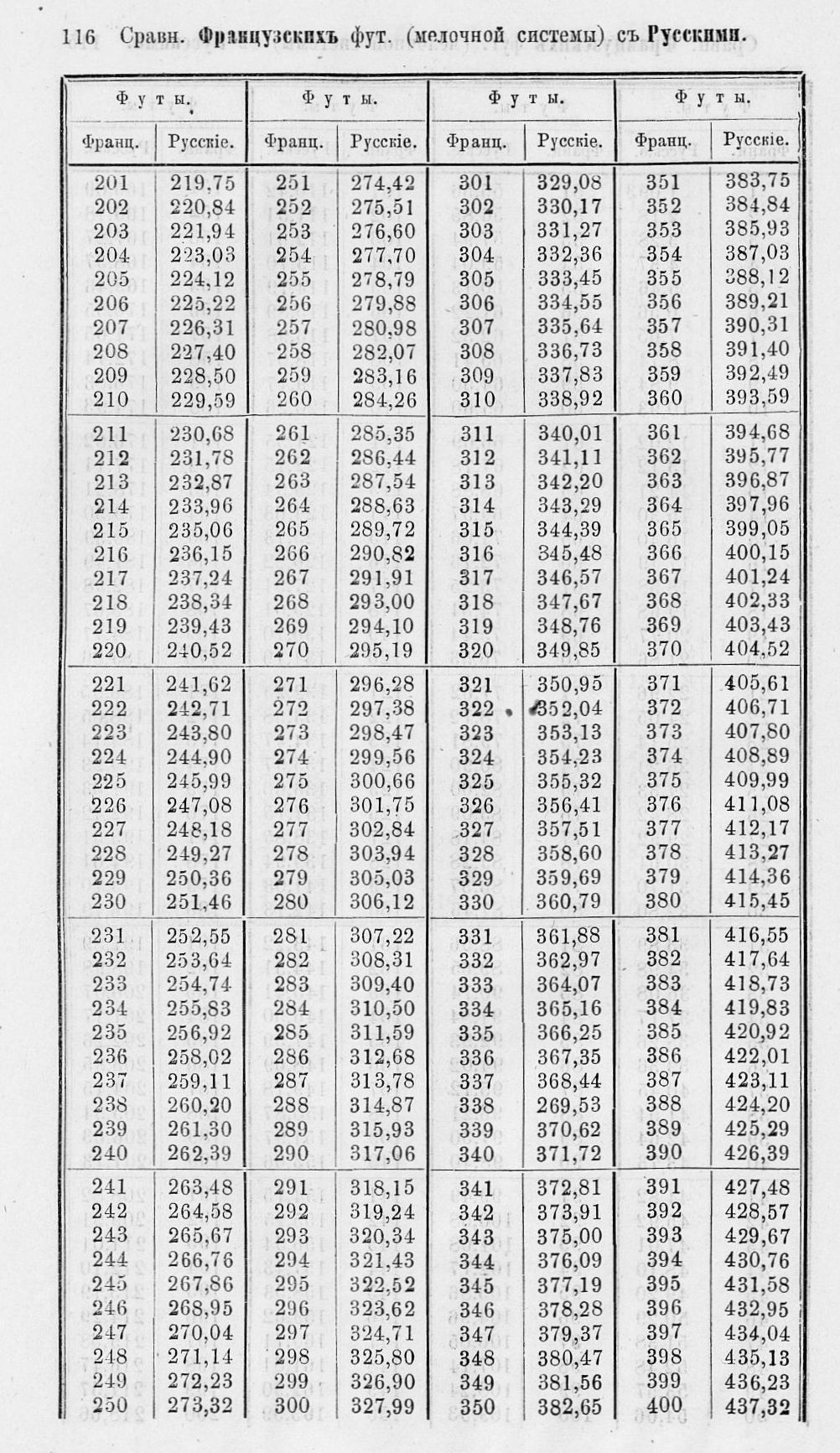 Таблицы для сравнения иностранных линейных мер 0116.jpg