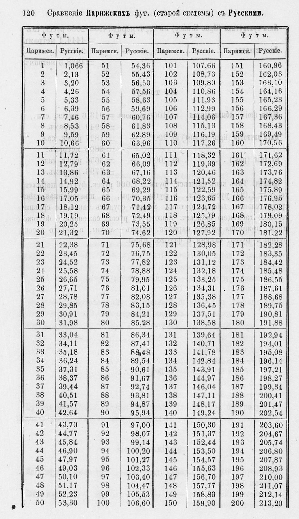 Таблицы для сравнения иностранных линейных мер 0120.jpg