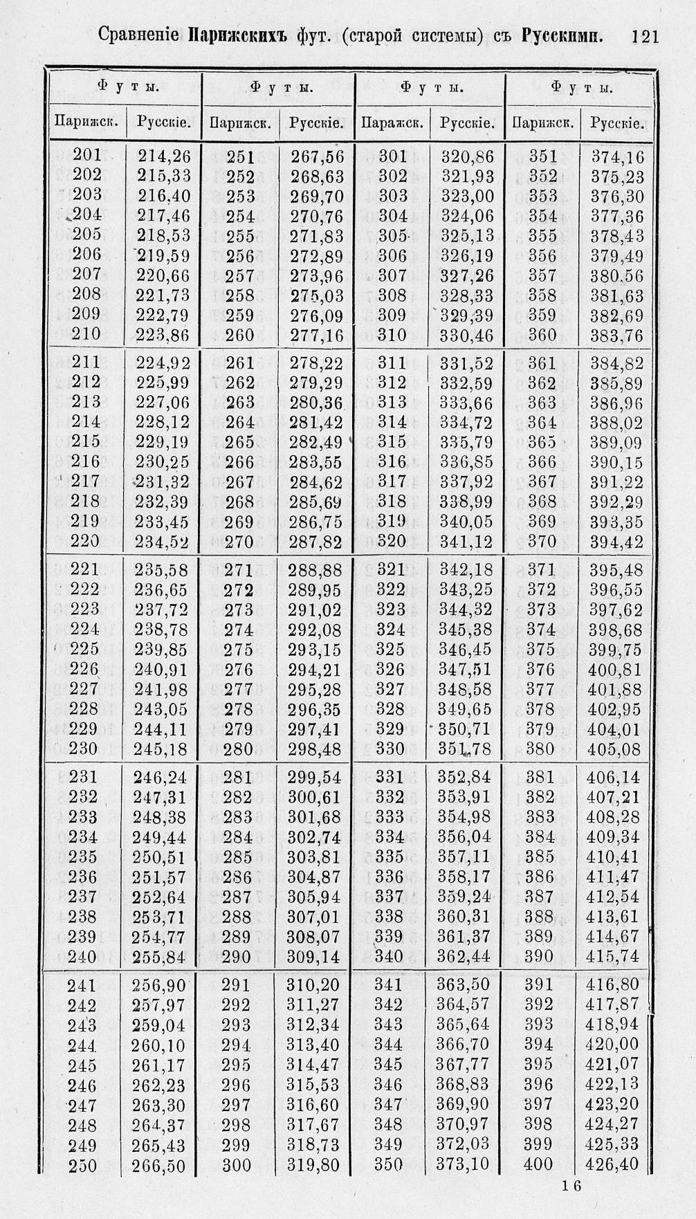 Таблицы для сравнения иностранных линейных мер 0121.jpg