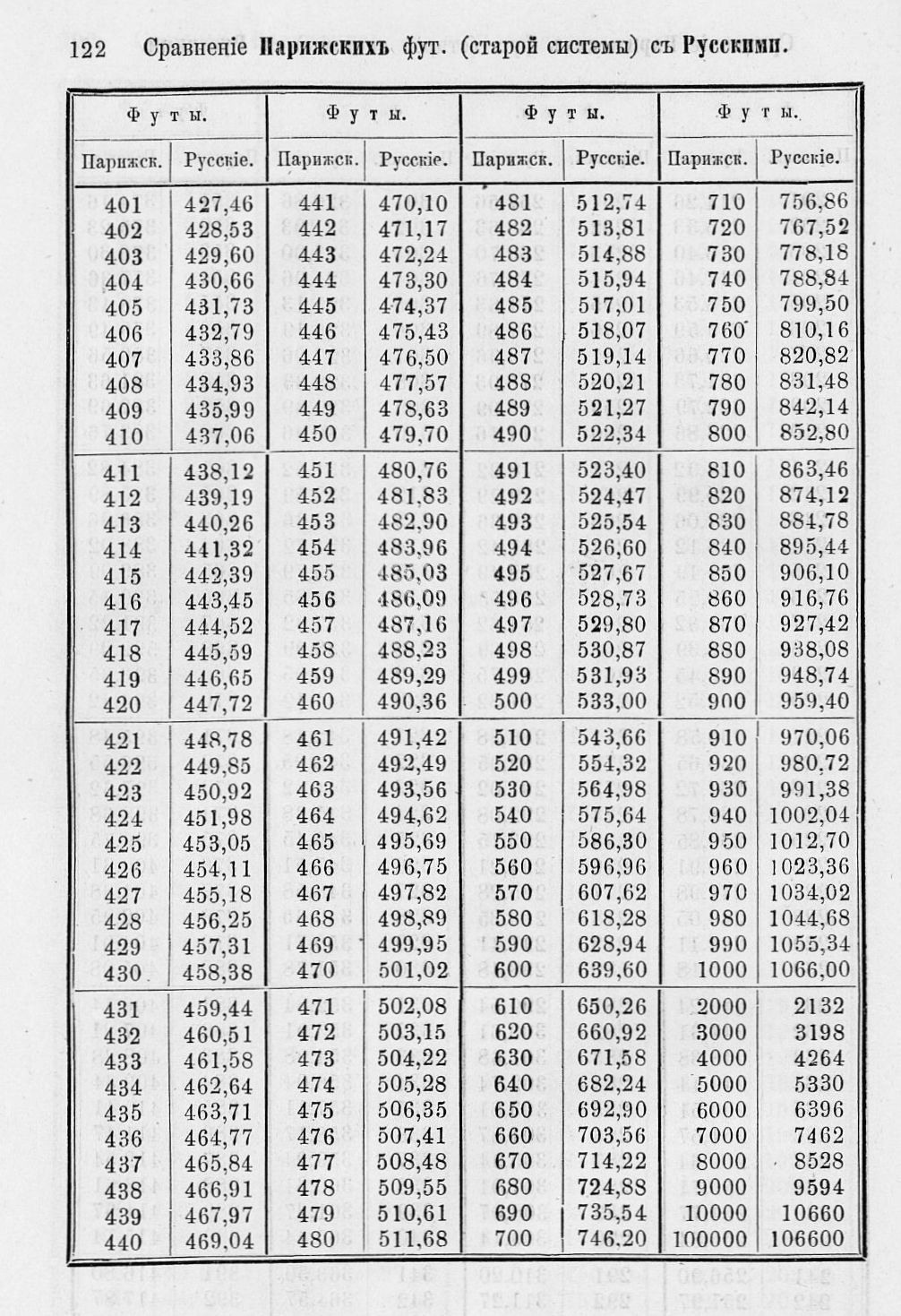 Таблицы для сравнения иностранных линейных мер 0122.jpg