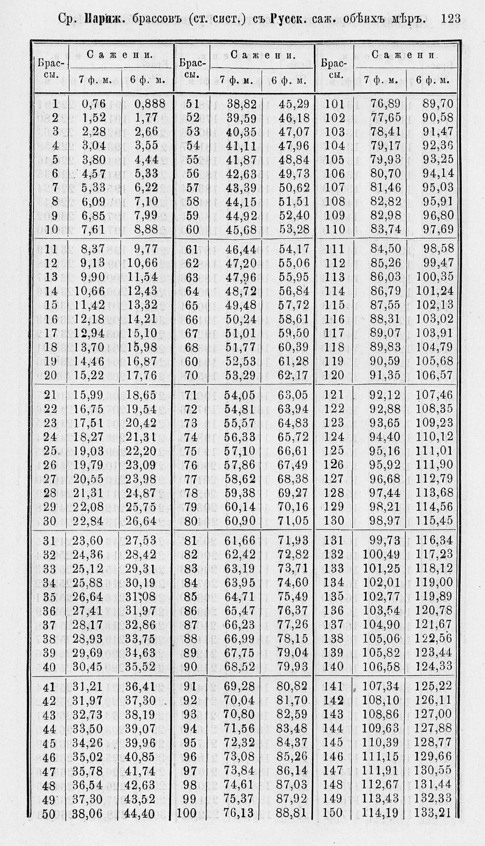 Таблицы для сравнения иностранных линейных мер 0123.jpg