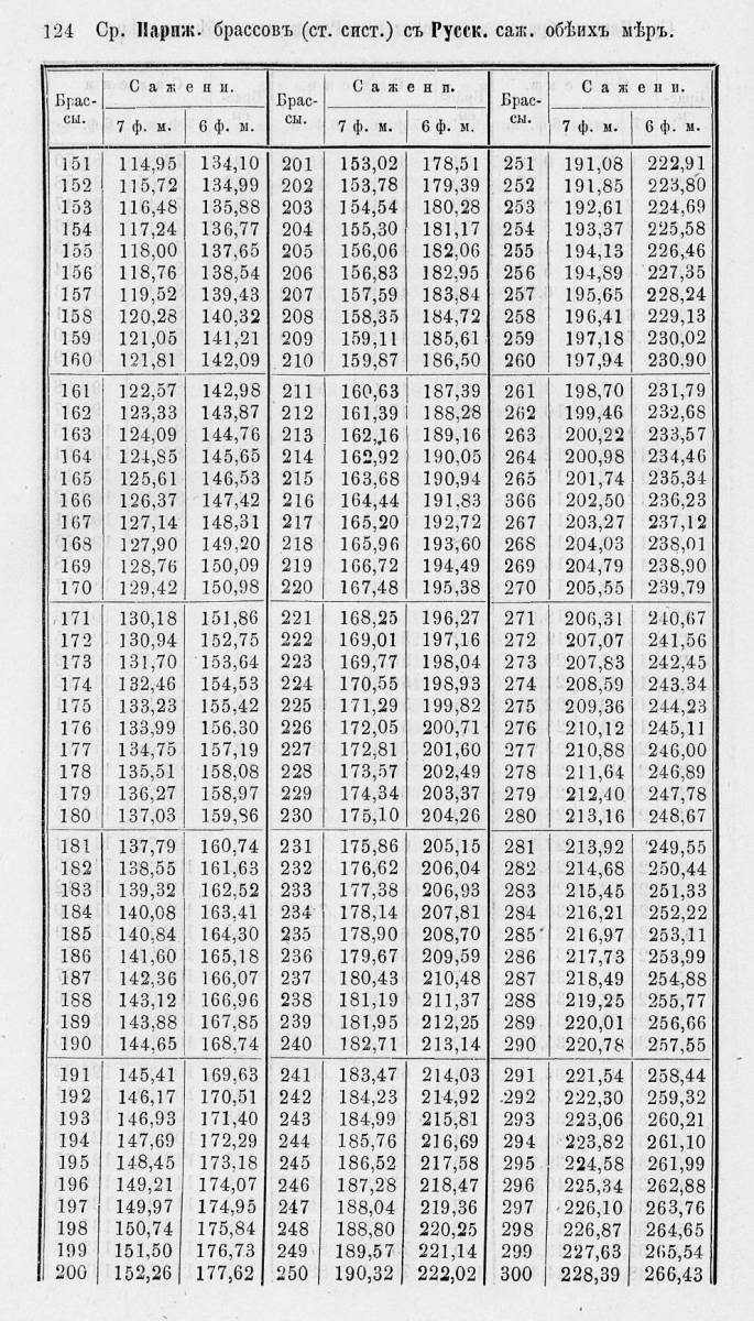 Таблицы для сравнения иностранных линейных мер 0124.jpg
