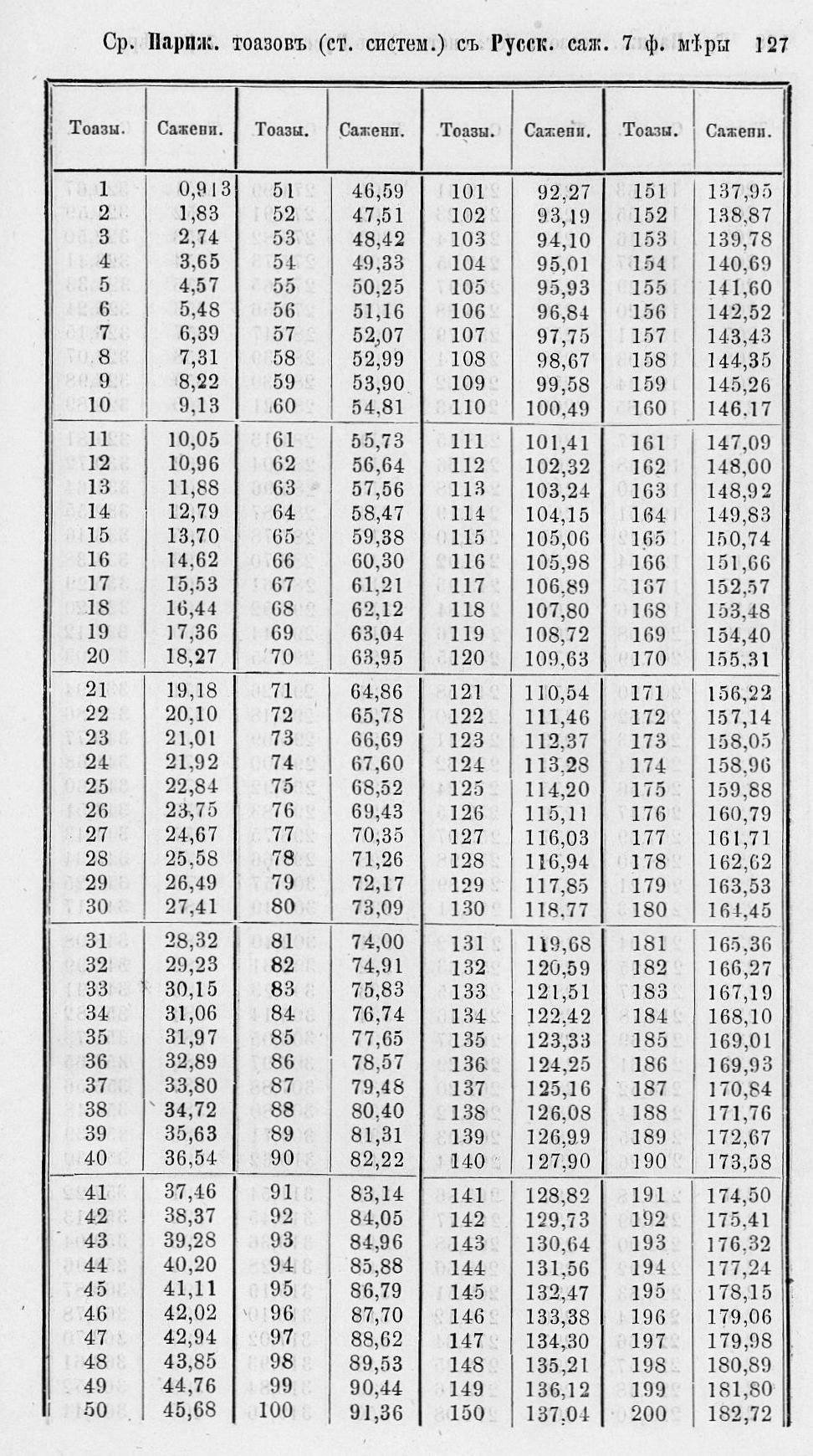 Таблицы для сравнения иностранных линейных мер 0127.jpg
