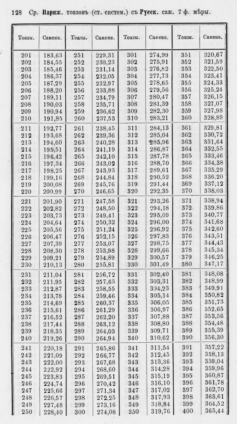 Таблицы для сравнения иностранных линейных мер 0128.jpg