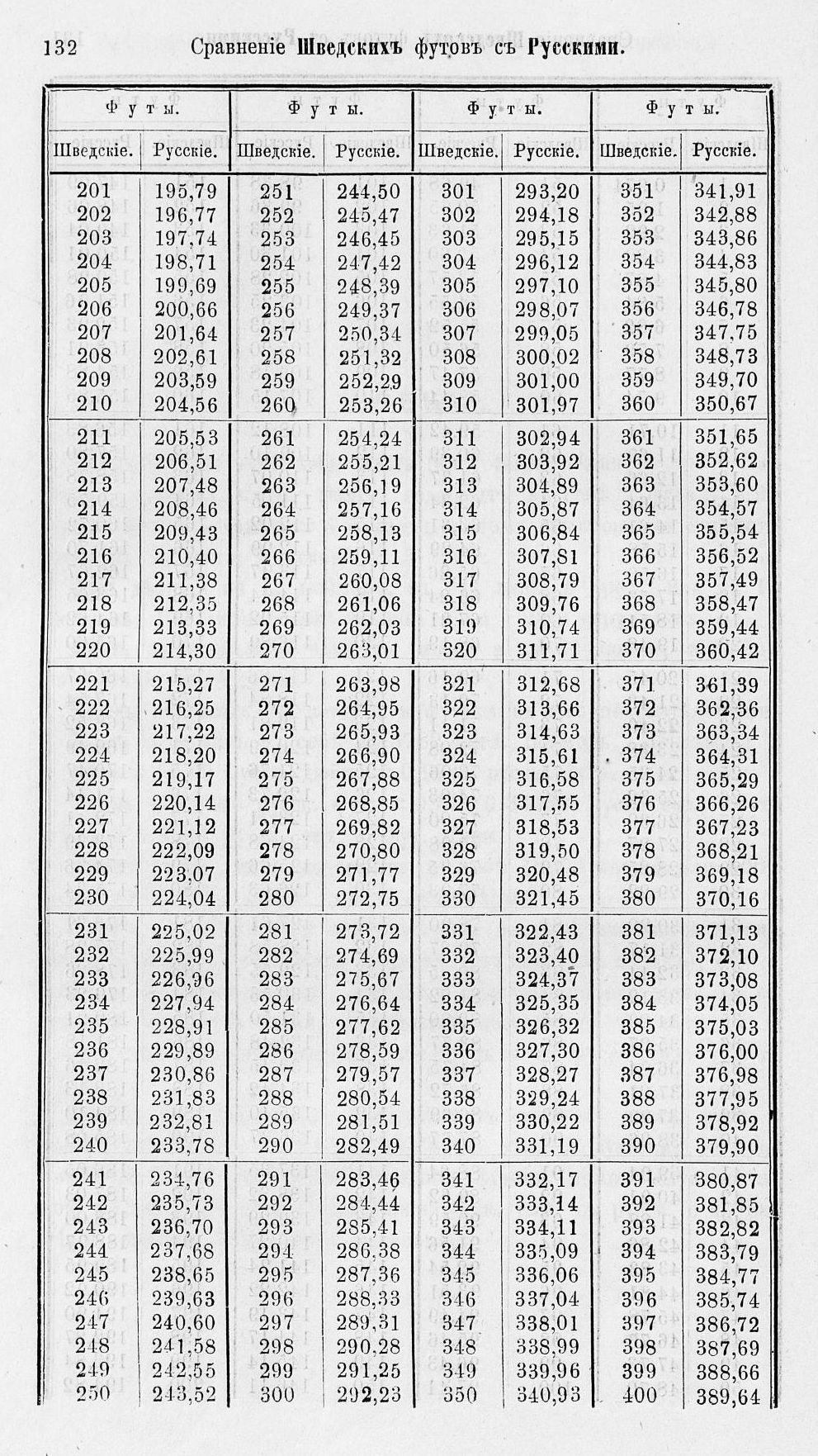 Таблицы для сравнения иностранных линейных мер 0132.jpg