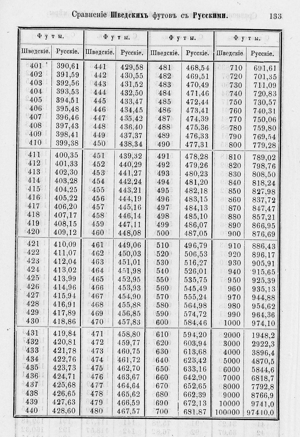 Таблицы для сравнения иностранных линейных мер 0133.jpg