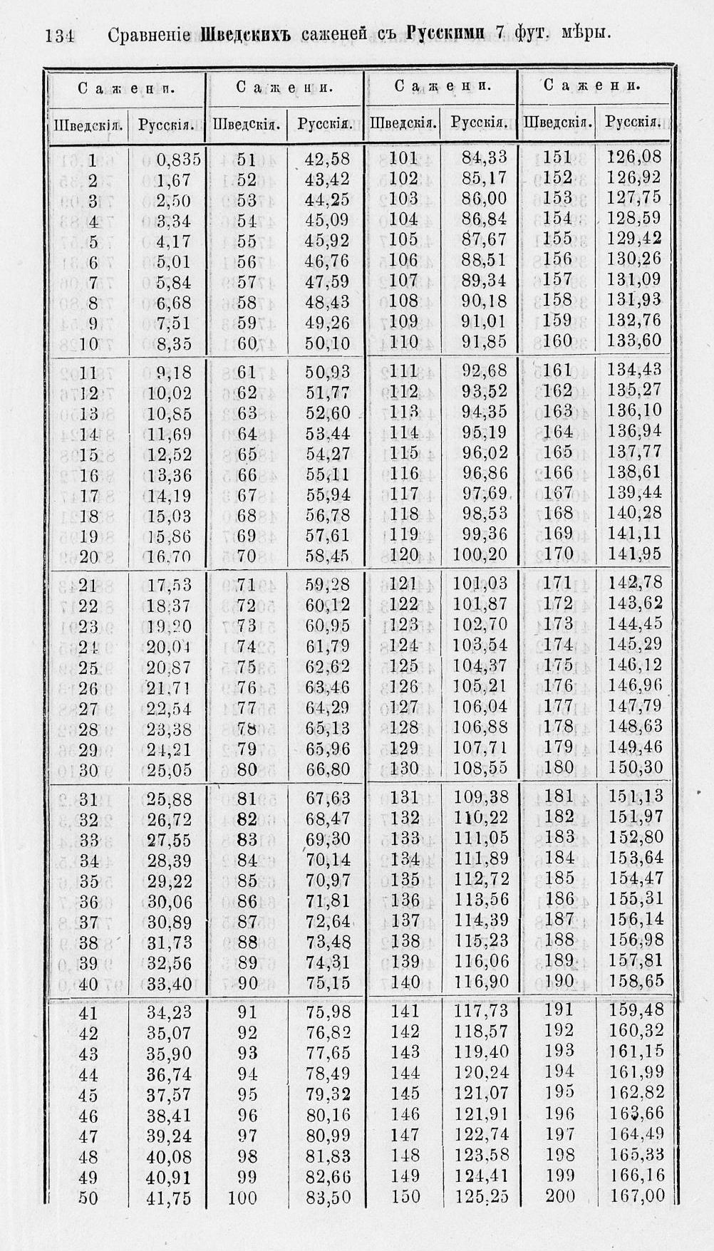 Таблицы для сравнения иностранных линейных мер 0134.jpg