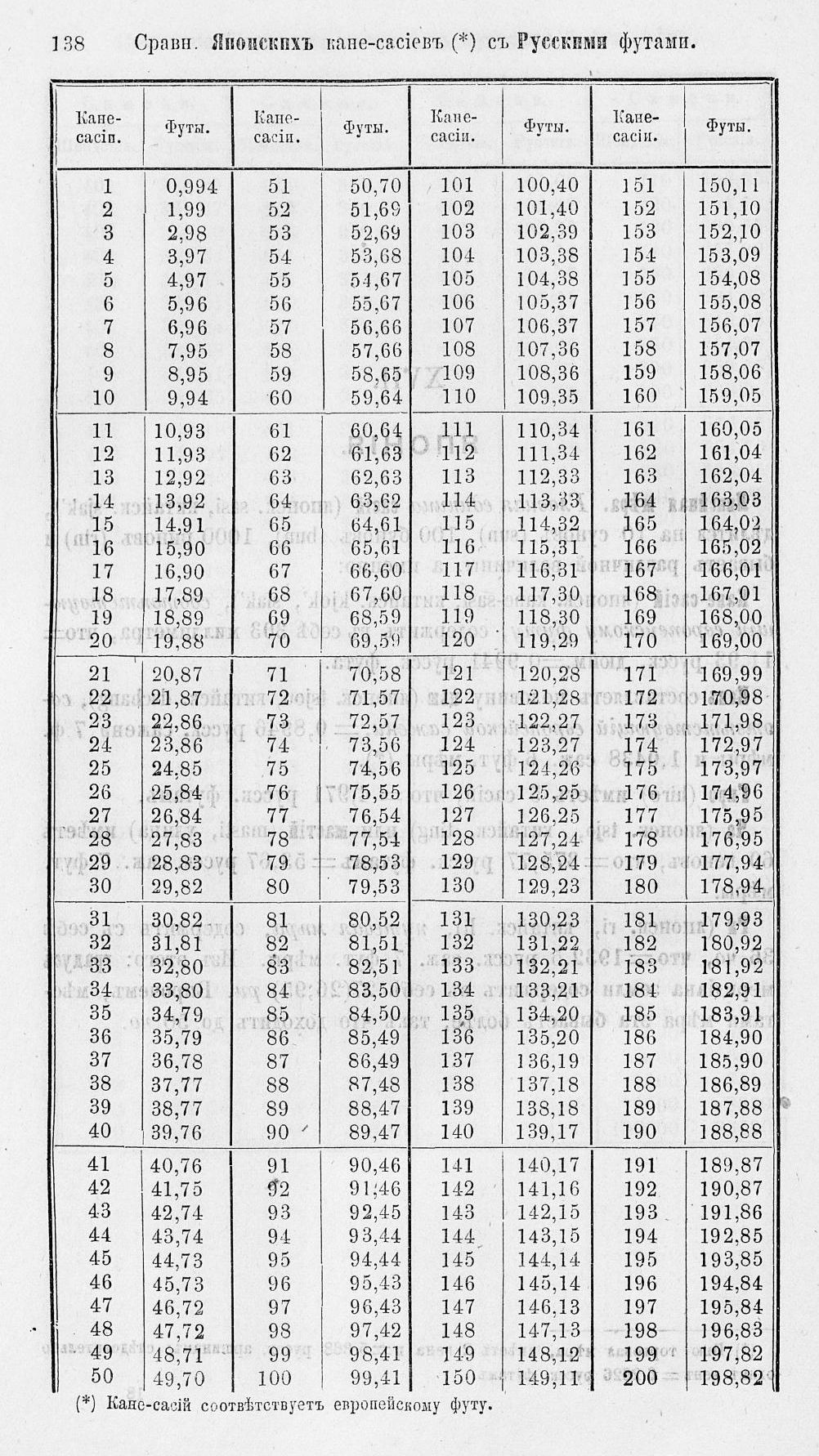 Таблицы для сравнения иностранных линейных мер 0138.jpg