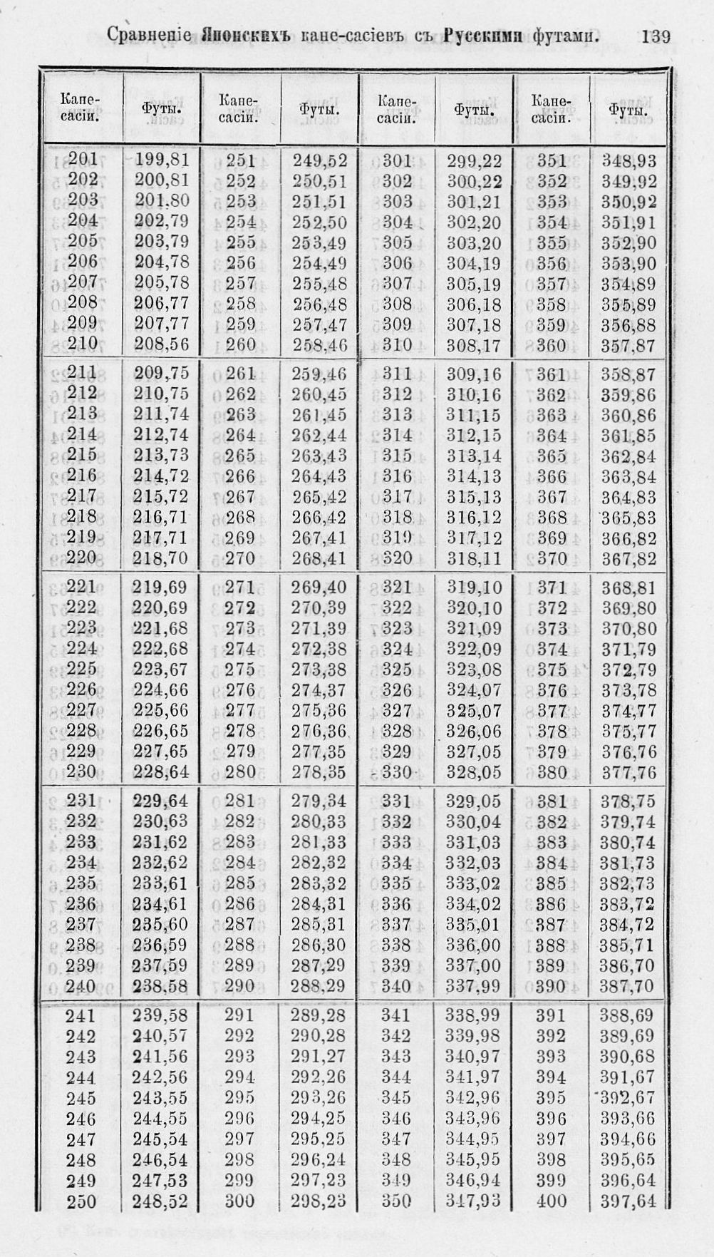 Таблицы для сравнения иностранных линейных мер 0139.jpg