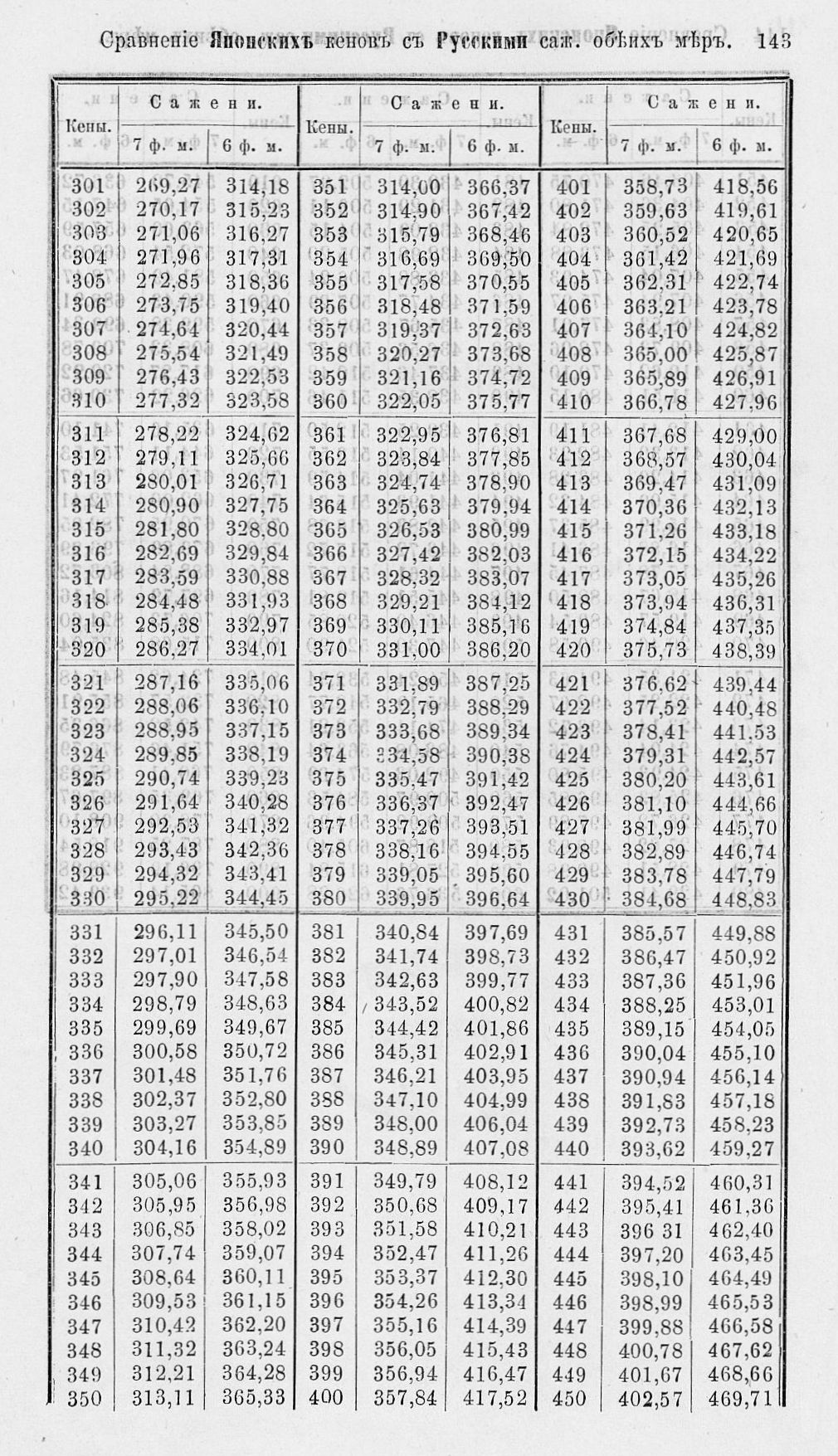Таблицы для сравнения иностранных линейных мер 0143.jpg