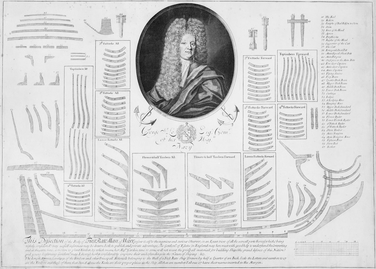 This Dissection of the Body of a First Rate Man of Warr... (and portrait of) George St Lo Esqr Comr of her Majts Navy.jpg
