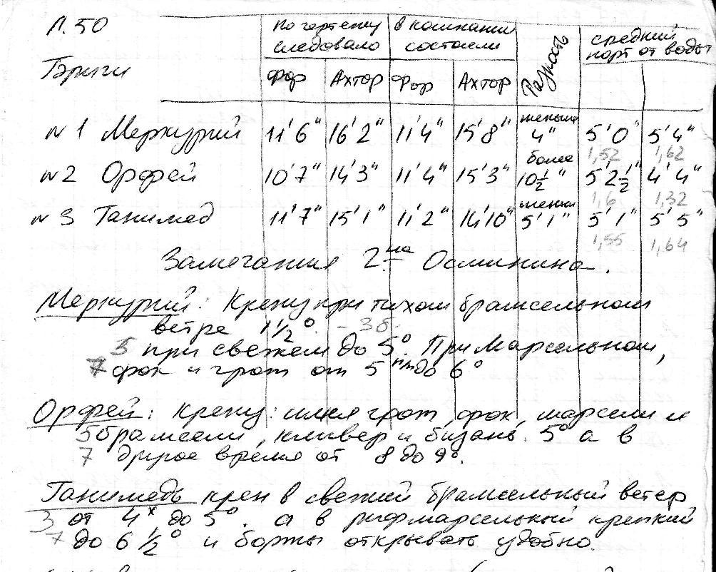 РГАВМФ ф8оп4д191.jpg