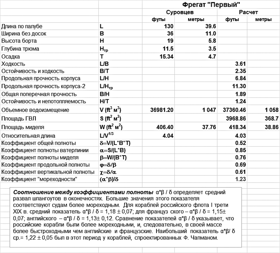 теоретические коэффициенты.jpg