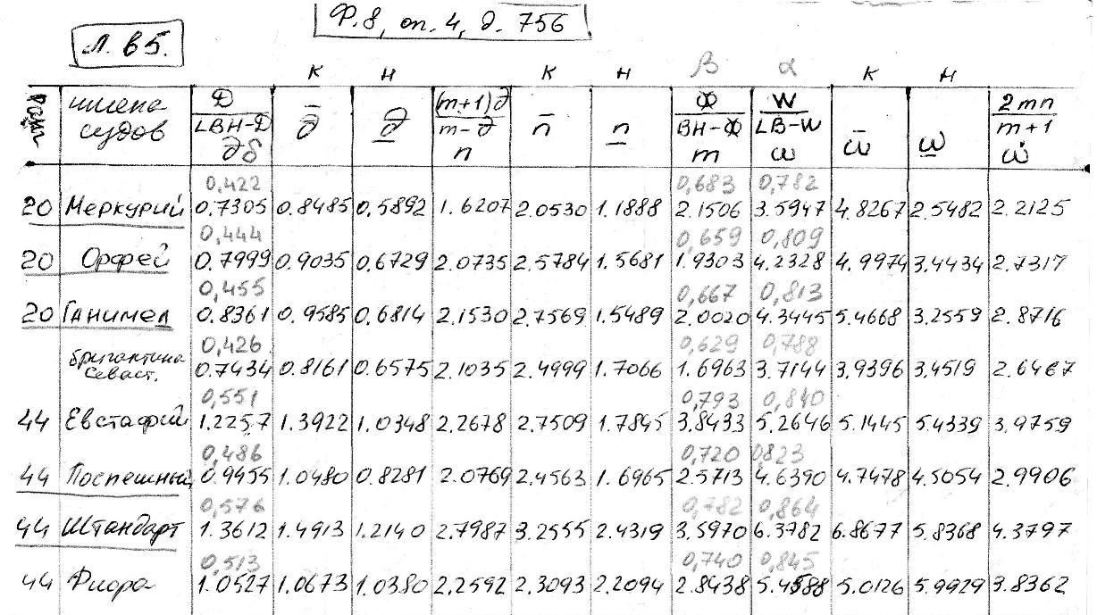 РГАВМФф8оп4д756л65.jpg