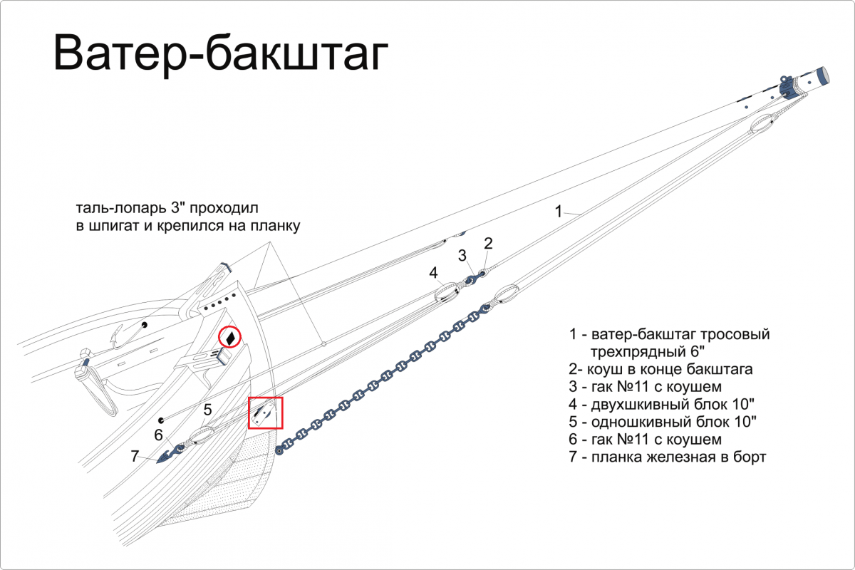 ватербакштаг (1) вопрос.png