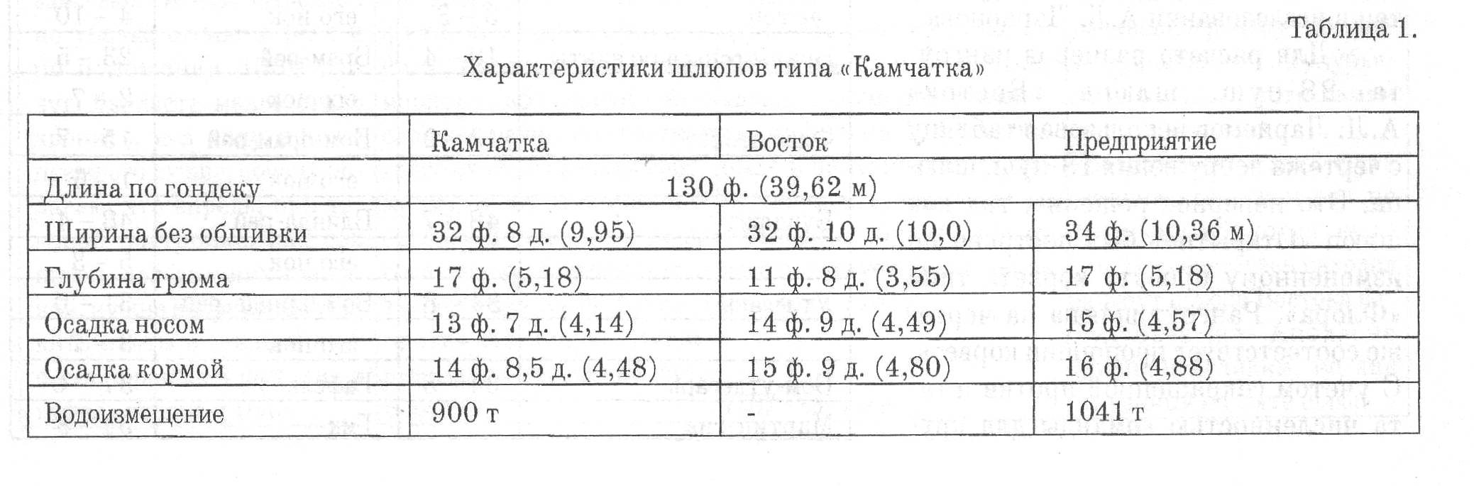 Мир Евразии 2017 №4 с17 табл.1.JPG